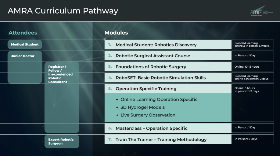 curriculum_pathway
